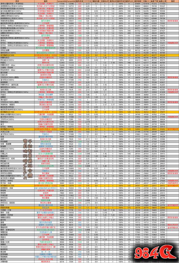 命运冠位指定,FGO,光炮从者宝具