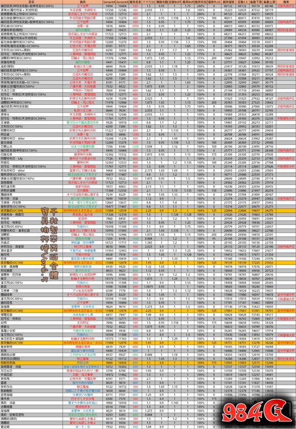 命运冠位指定,FGO,光炮从者宝具