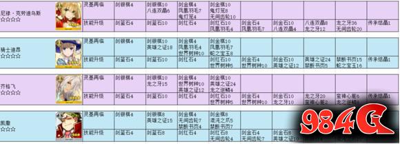 命运冠位指定,FGO,英灵进阶材料