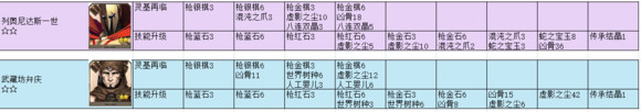 命运冠位指定,FGO,英灵进阶材料