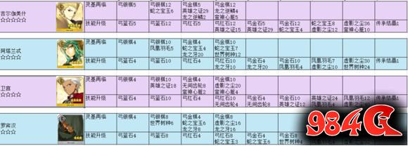 命运冠位指定,FGO,英灵进阶材料