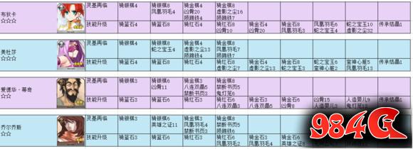 命运冠位指定,FGO,英灵进阶材料