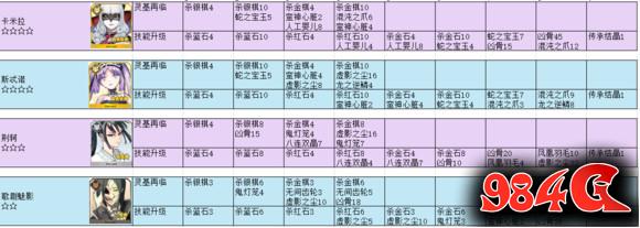 命运冠位指定,FGO,英灵进阶材料