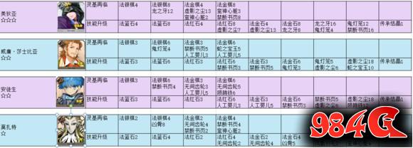 命运冠位指定,FGO,英灵进阶材料