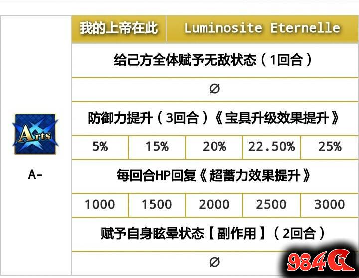 命运冠位指定,宝具连锁oc