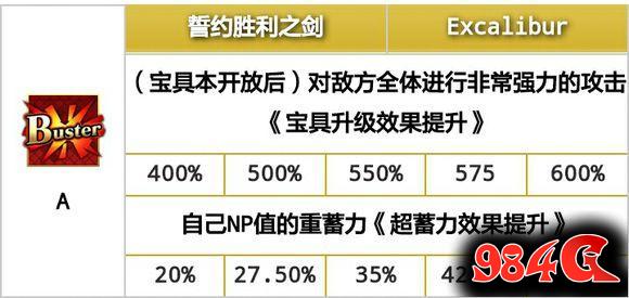 命运冠位指定,宝具连锁oc