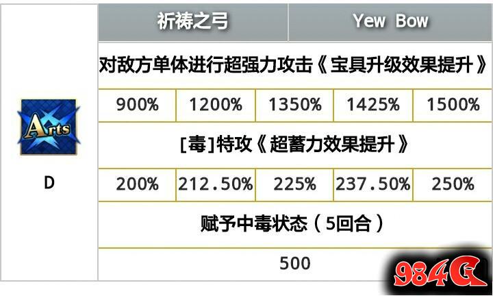 命运冠位指定,宝具连锁oc