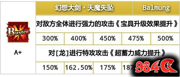 命运冠位指定,宝具连锁oc