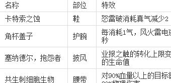 魔兽世界7.1武僧橙装效果实用性分析
