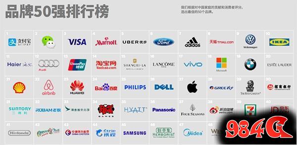 中国消费者最离不开的品牌榜,支付宝,微信