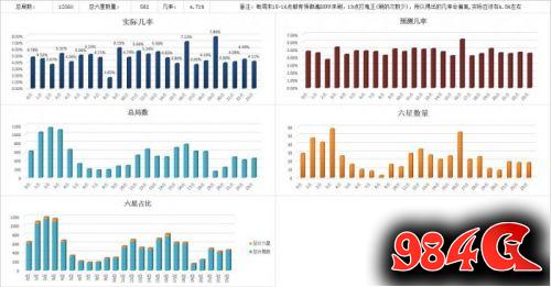 阴阳师御魂10爆率