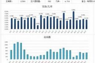 阴阳师御魂10爆率公布 你有没有拖后腿