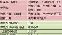 阴阳师悬赏封印查询表 2017年最新版本