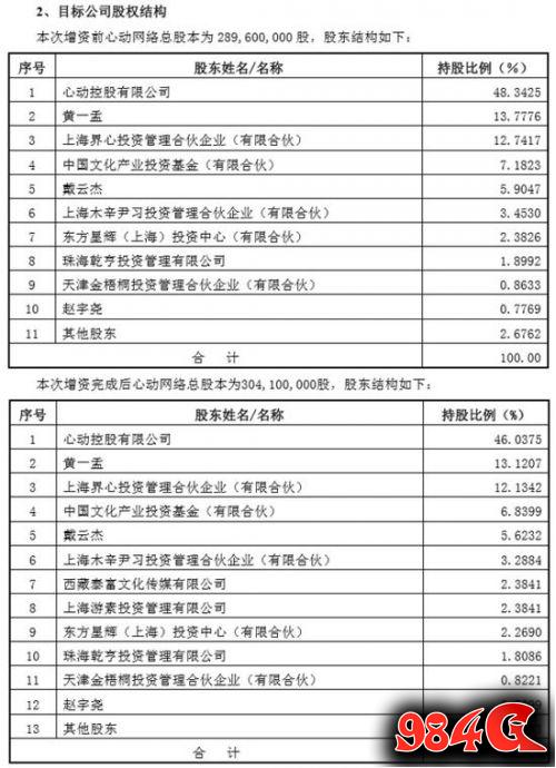 三七互娱,心动网络