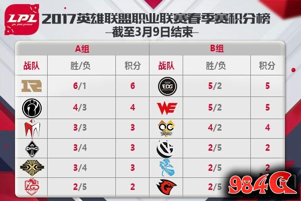 LPL,2017,英雄联盟春季赛