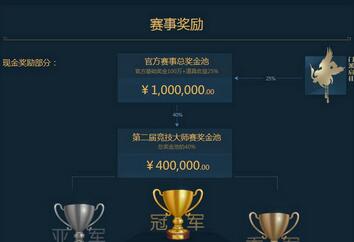 《剑网3》竞技大师赛规则出炉 线下决战百万奖池
