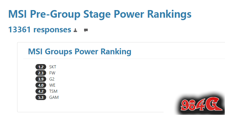 lol2017,MSI,排名,SKT