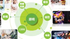 自研自运成游戏行业主导 资本市场回暖下的新宠会是谁