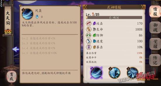 阴阳师大天狗,御魂,觉醒
