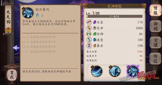阴阳师大天狗,御魂,觉醒