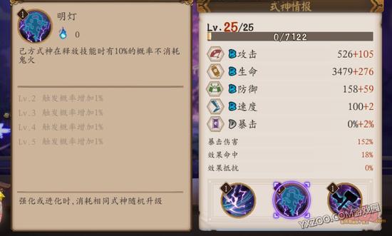阴阳师青行灯,御魂,觉醒