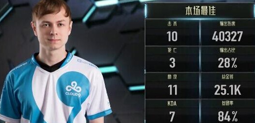S6,IM惜败C9