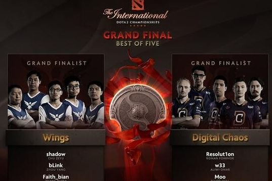 LOL,Dota2,TI6奖金比S6高