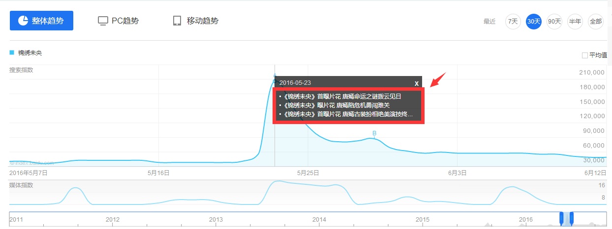 锦绣未央,凯撒文化,影游联动