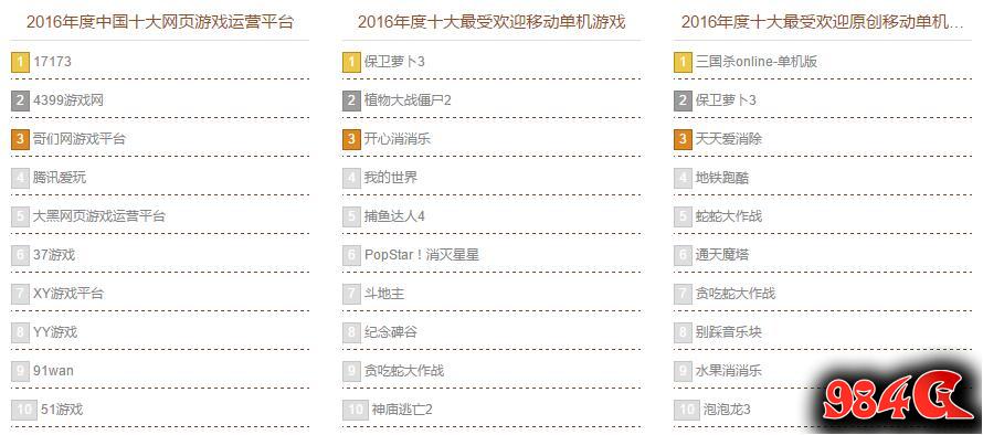 2016游戏十强
