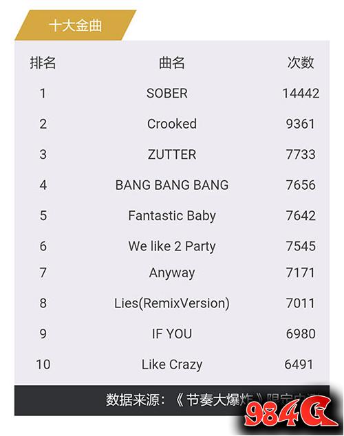 节奏大爆炸,万人测试,劲爆玩法