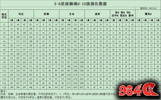 阴阳师御魂固定属性