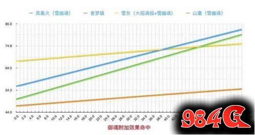 阴阳师凤凰火