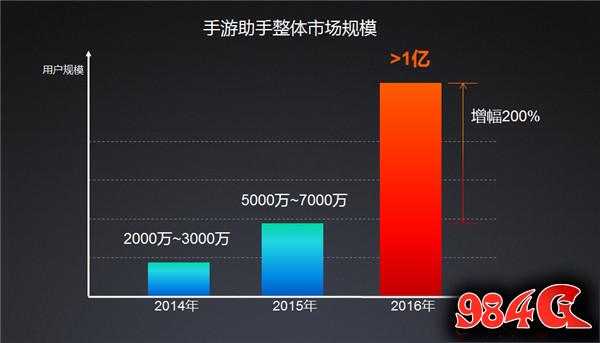 一玩助手
