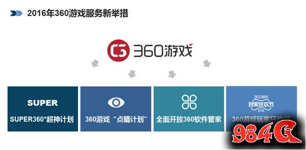 360游戏