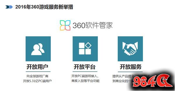 360游戏