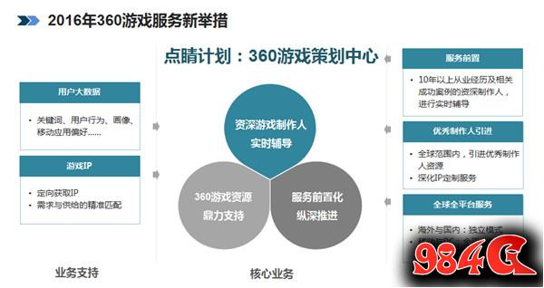 360游戏