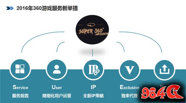360游戏