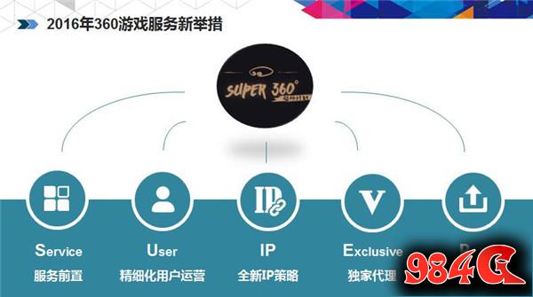 360游戏许怡然