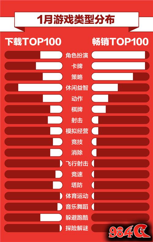 360游戏榜单透视