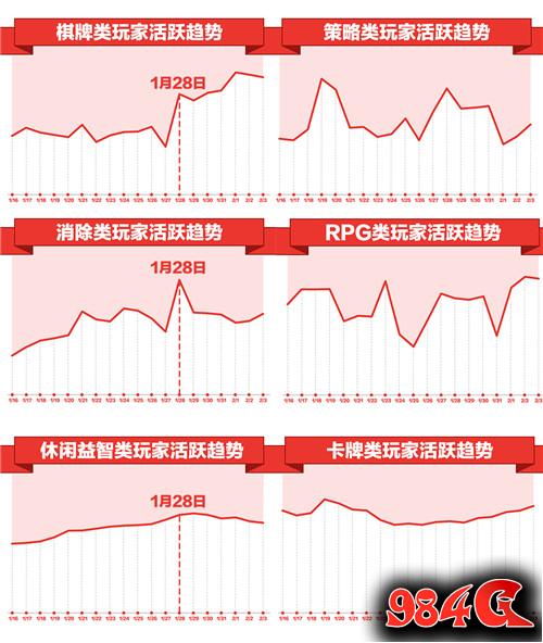 360游戏榜单透视