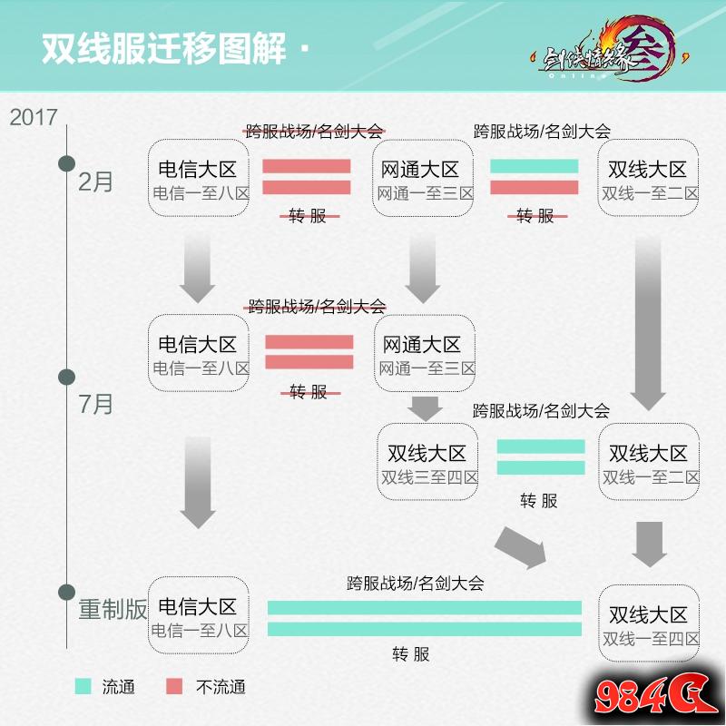 剑网3