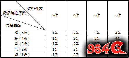 剑网2新传