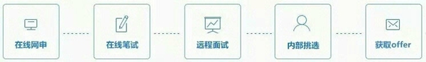 神武2