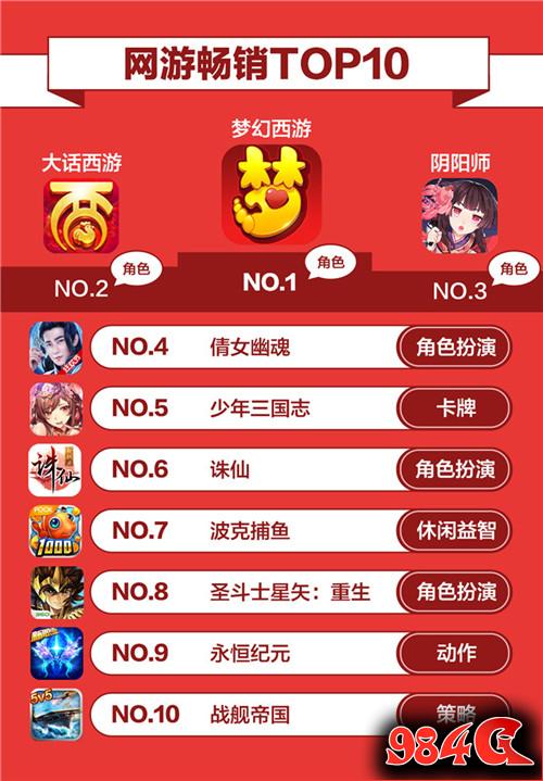 360游戏