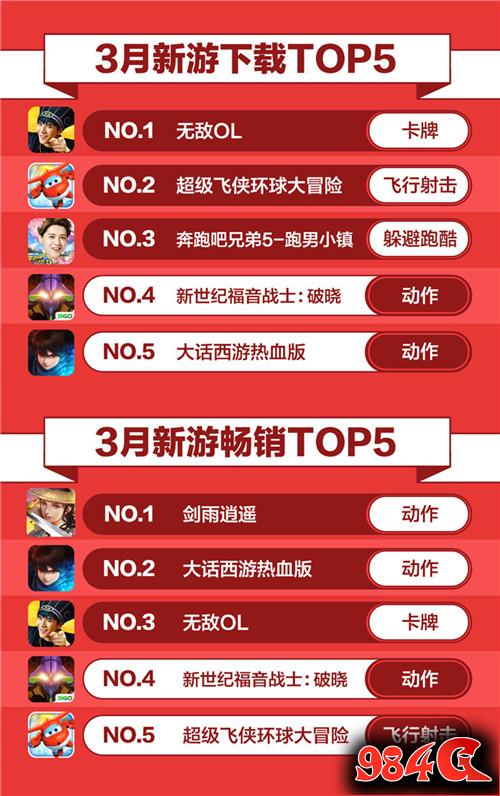 大厂别低头 DAU会掉 360游戏3月手游报告发布! 360游戏