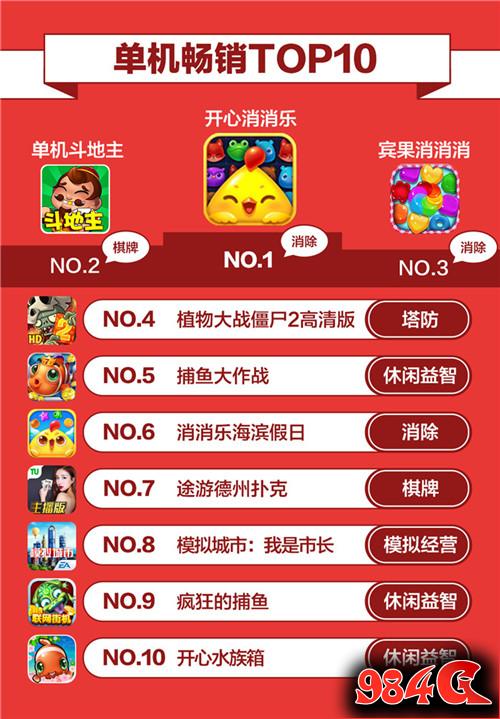 大厂别低头 DAU会掉 360游戏3月手游报告发布! 360游戏