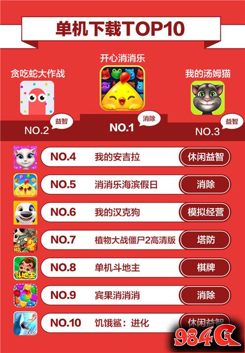 大厂别低头 DAU会掉 360游戏3月手游报告发布! 360游戏