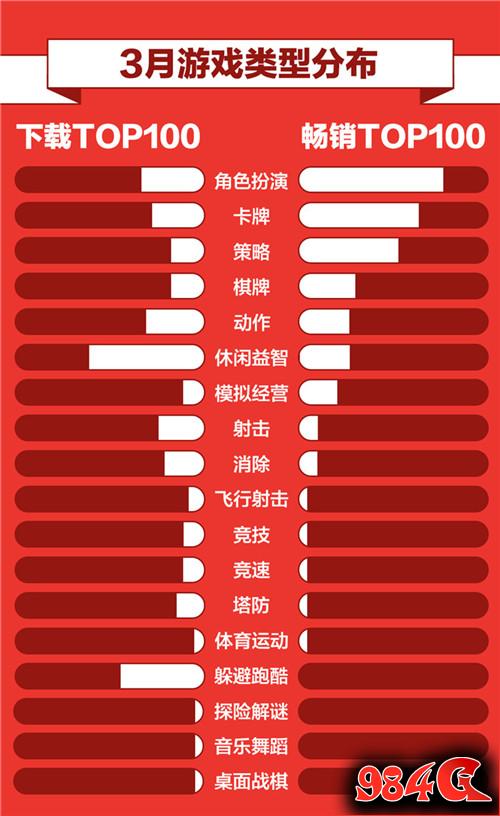 大厂别低头 DAU会掉 360游戏3月手游报告发布! 360游戏