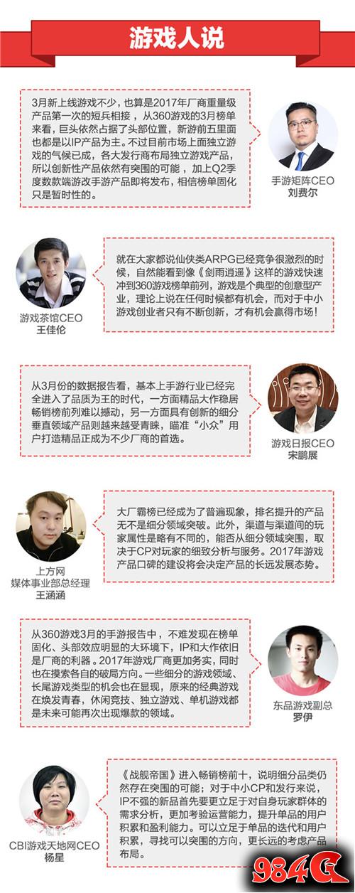 大厂别低头 DAU会掉 360游戏3月手游报告发布! 360游戏