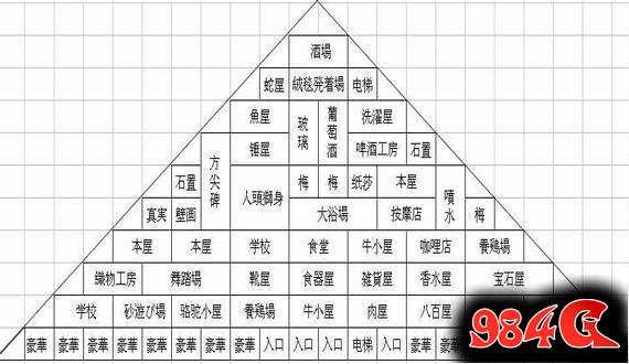 金字塔王国物语,布局攻略,全相性完美布局